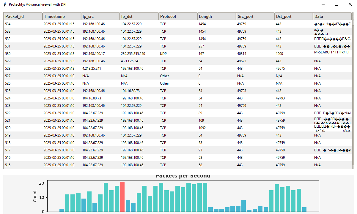 Firewall Dashboard Output
