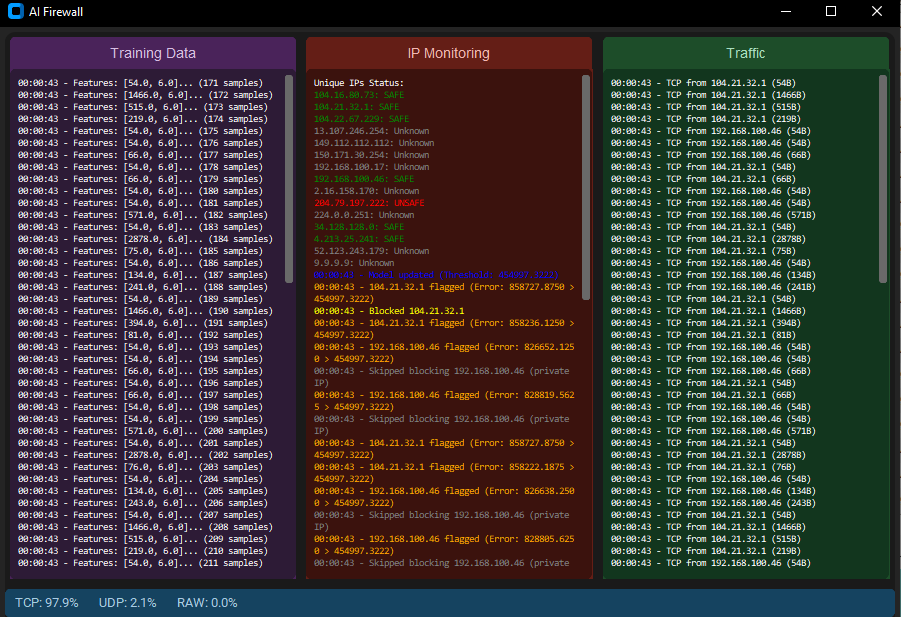 Firewall Dashboard Output